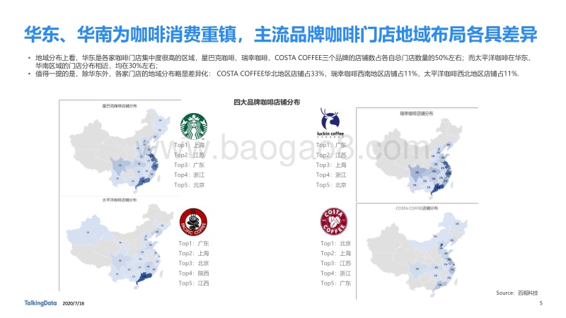 咖啡行业细分人群洞察.pdf_第5页