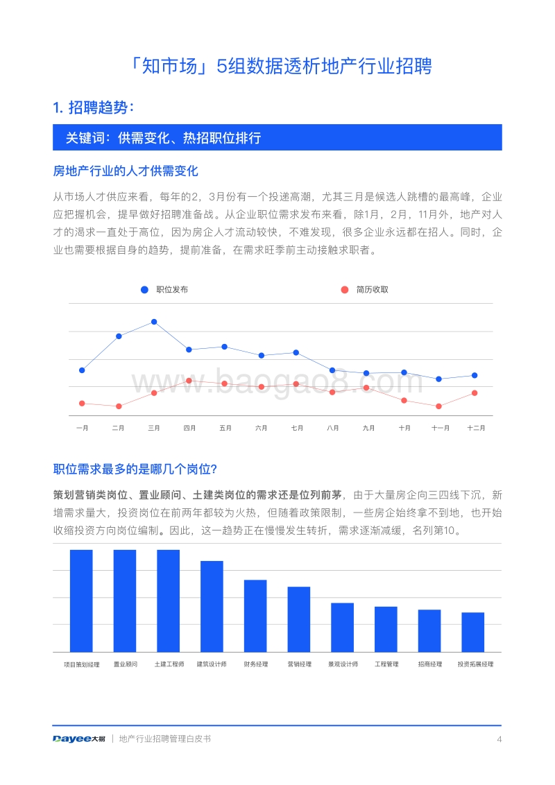 地产行业招聘管理白皮书.pdf_第4页