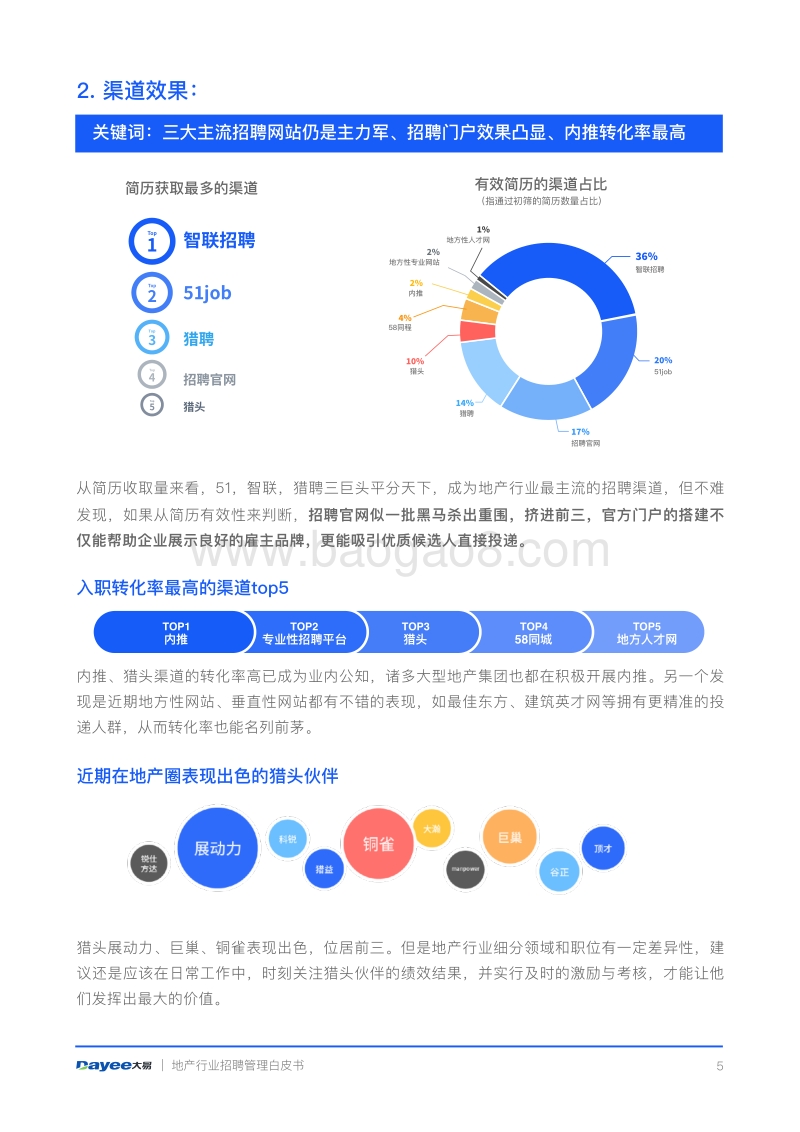 地产行业招聘管理白皮书.pdf_第5页