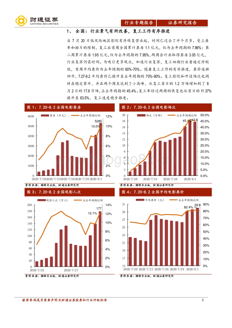 电影行业复工专题报告：复工数据各方面良好，急需大IP凝聚人气.pdf_第3页