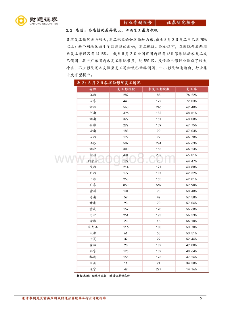 电影行业复工专题报告：复工数据各方面良好，急需大IP凝聚人气.pdf_第5页