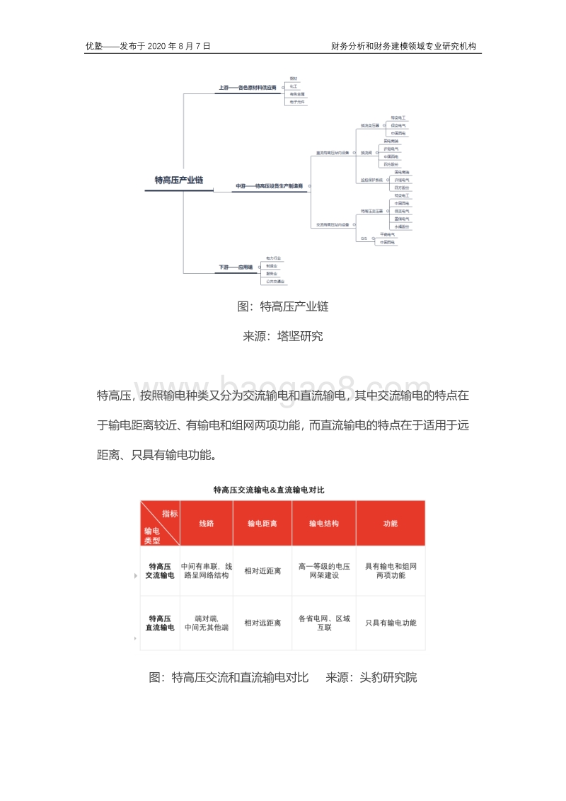 特高压产业链梳理，哪些设备板块会受益？.pdf_第5页