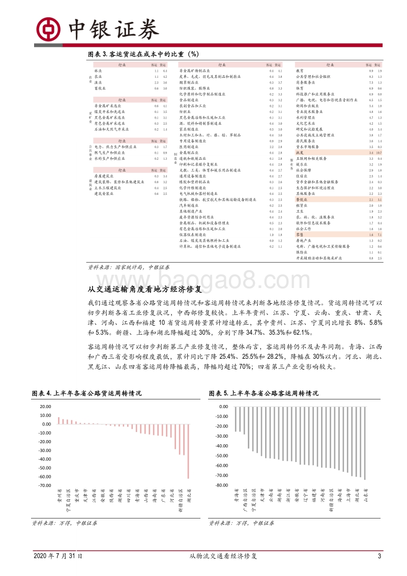 实体经济专题（二）：从物流交通看经济修复.pdf_第3页