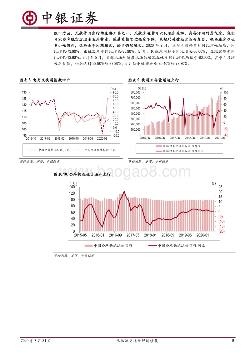 实体经济专题（二）：从物流交通看经济修复.pdf_第5页