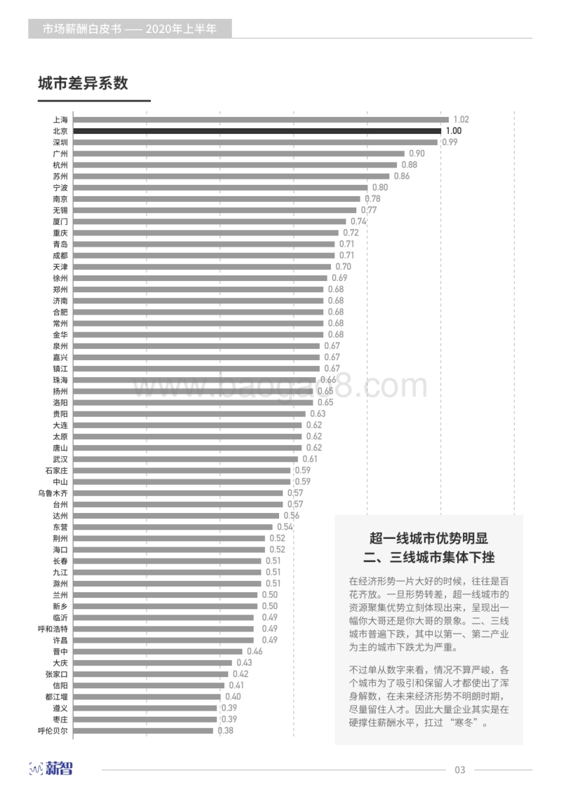 2020上半年薪酬白皮书.pdf_第4页