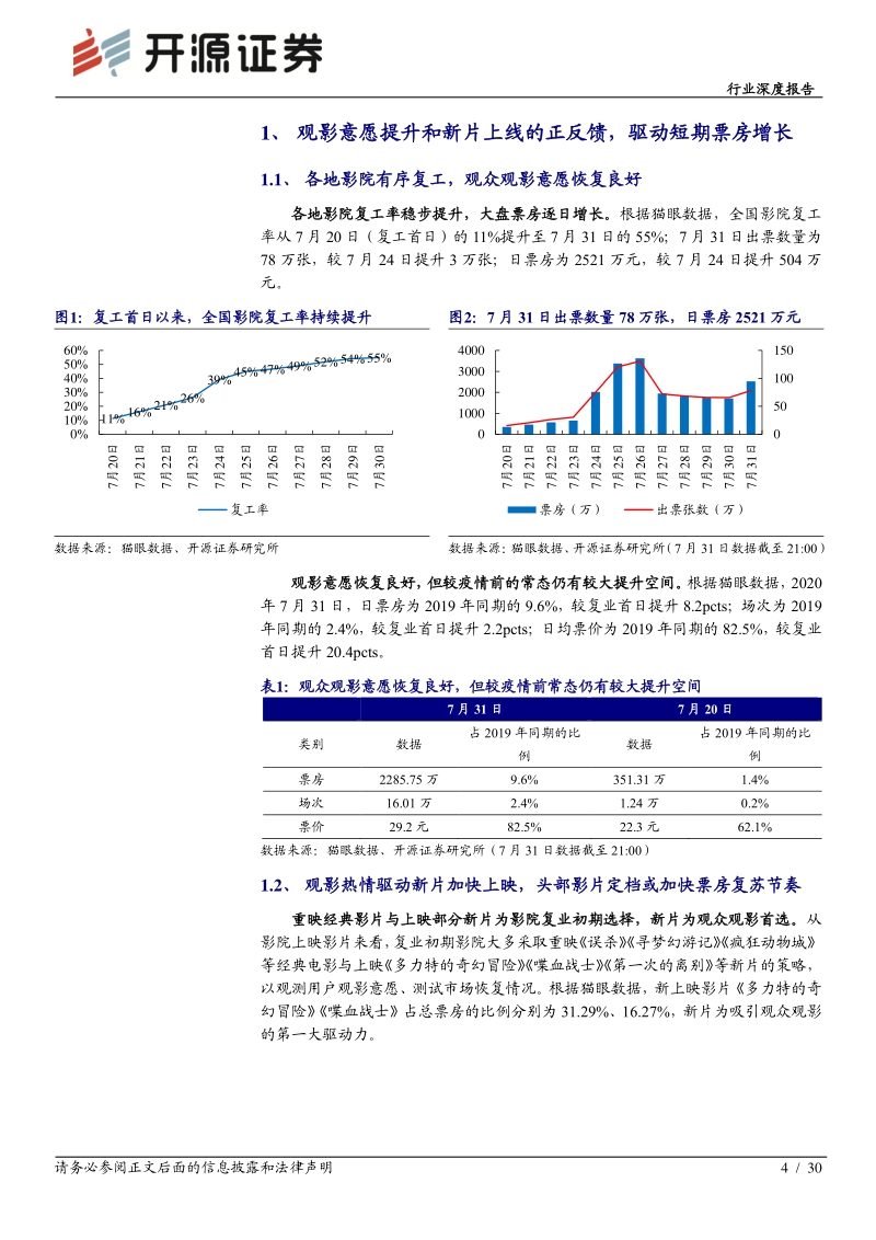 电影系列3：工业化扬帆起航，驱动产业长期发展.pdf_第4页