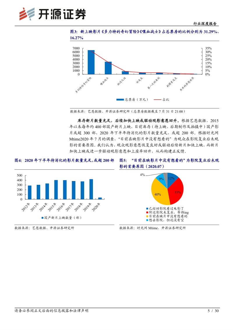 电影系列3：工业化扬帆起航，驱动产业长期发展.pdf_第5页