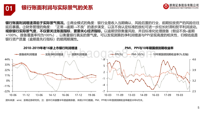 银行业2020年中期投资策略：韬光养晦，以退为进.pdf_第5页
