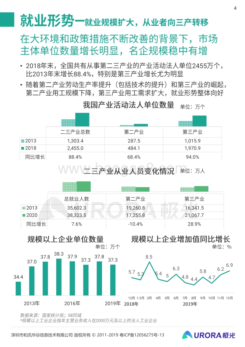 “超职季”招聘行业报告：企业篇.pdf_第4页