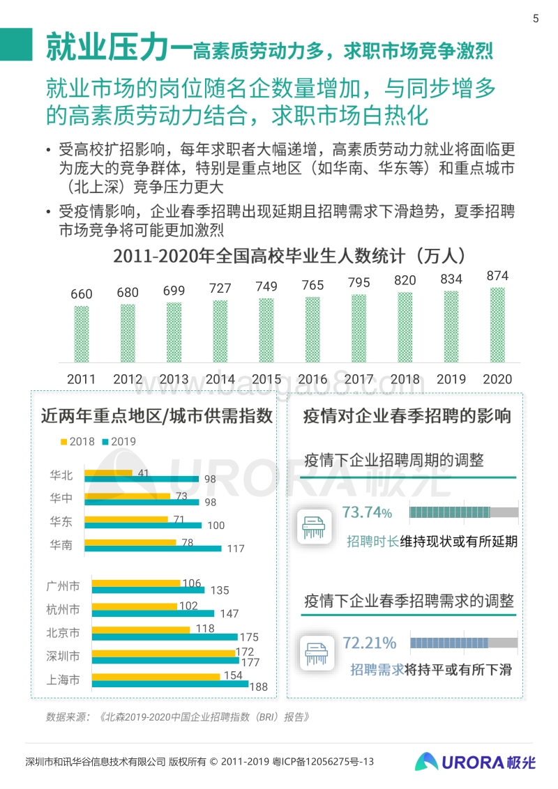 “超职季”招聘行业报告：企业篇.pdf_第5页