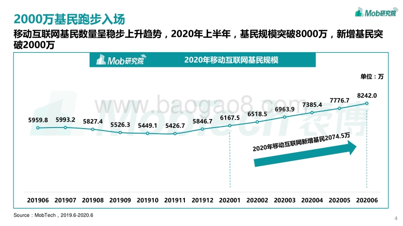 2020中国基民图鉴：90后为什么这么爱买基金？.pdf_第4页