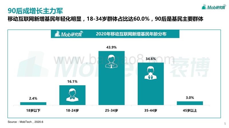 2020中国基民图鉴：90后为什么这么爱买基金？.pdf_第5页