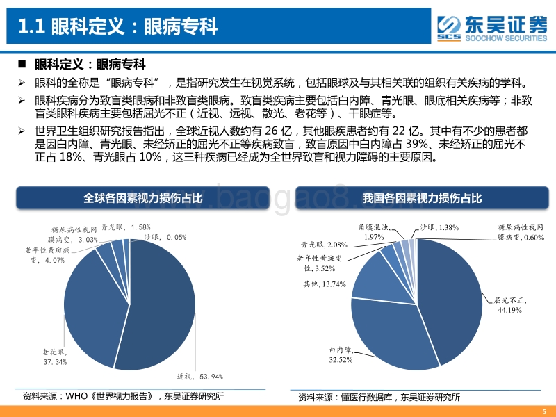 国际视角下的眼科行业投资策略：黄金赛道，中国崛起.pdf_第5页
