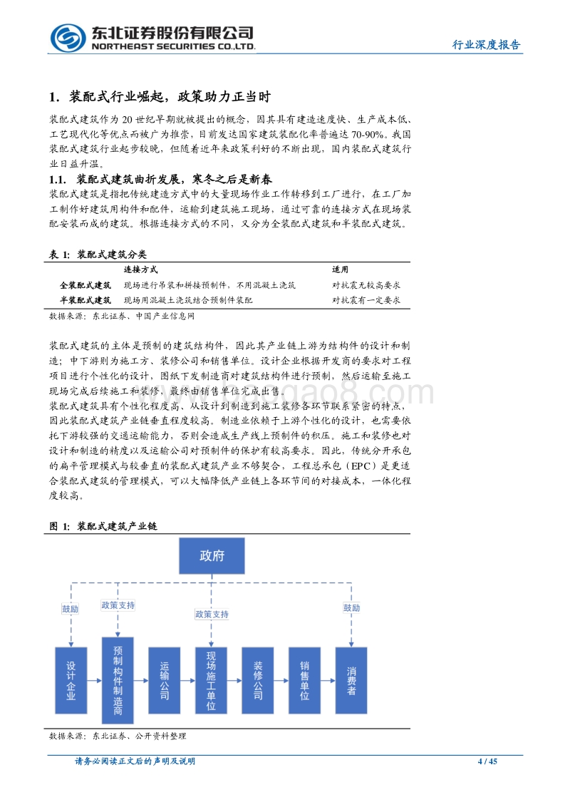 建筑装饰行业深度报告：装配式建筑跨越式发展元年，引领板块估值提升.pdf_第4页