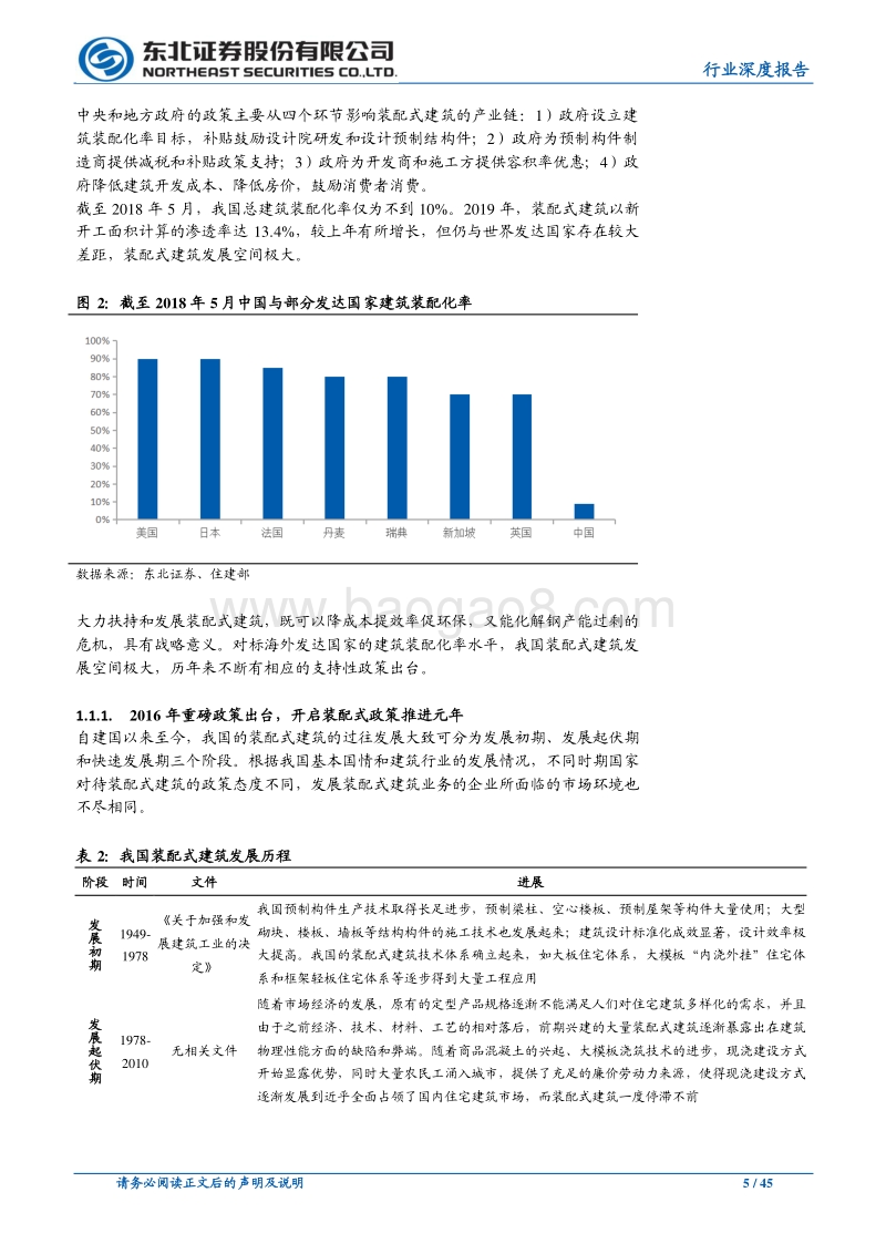 建筑装饰行业深度报告：装配式建筑跨越式发展元年，引领板块估值提升.pdf_第5页
