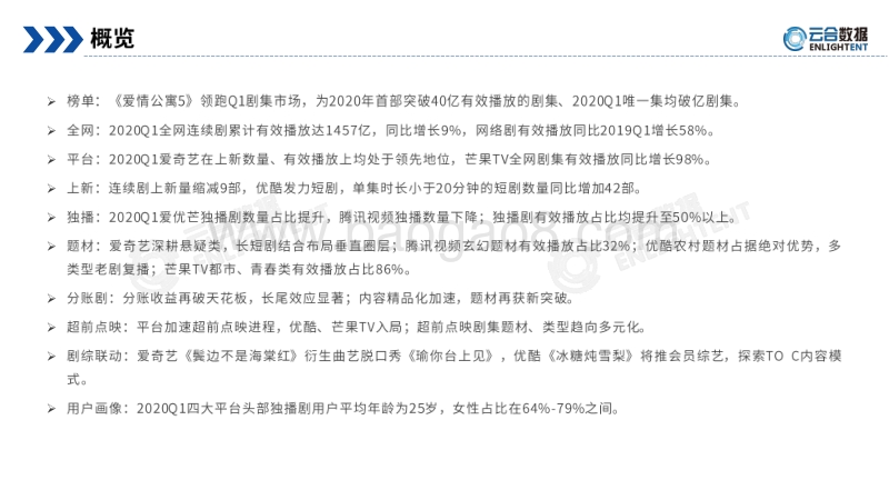 2020Q1剧、综网播表现及用户分析报告.pdf_第4页