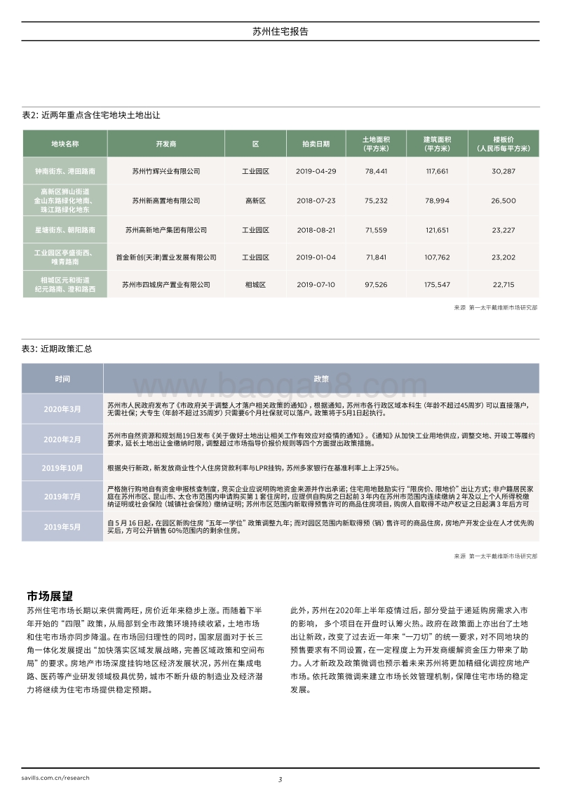 2020苏州住宅报告.pdf_第3页