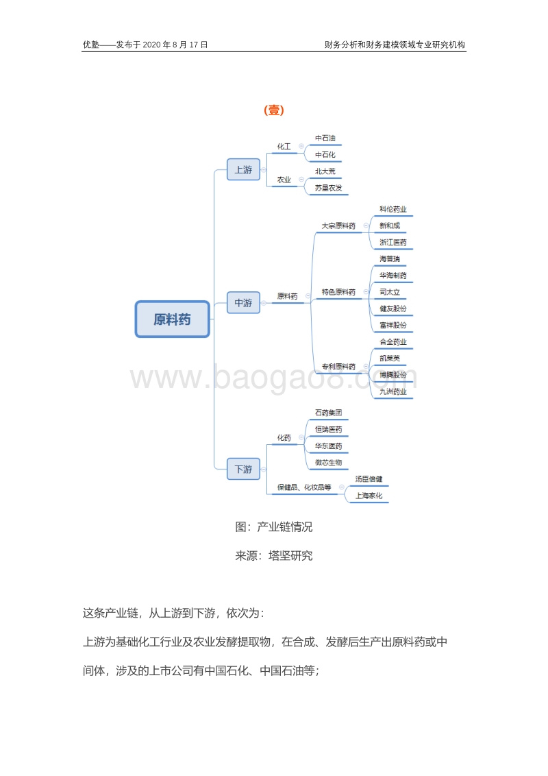 原料药产业链全梳理，行业增长驱动力是什么？未来是否延续告诉增长？.pdf_第3页
