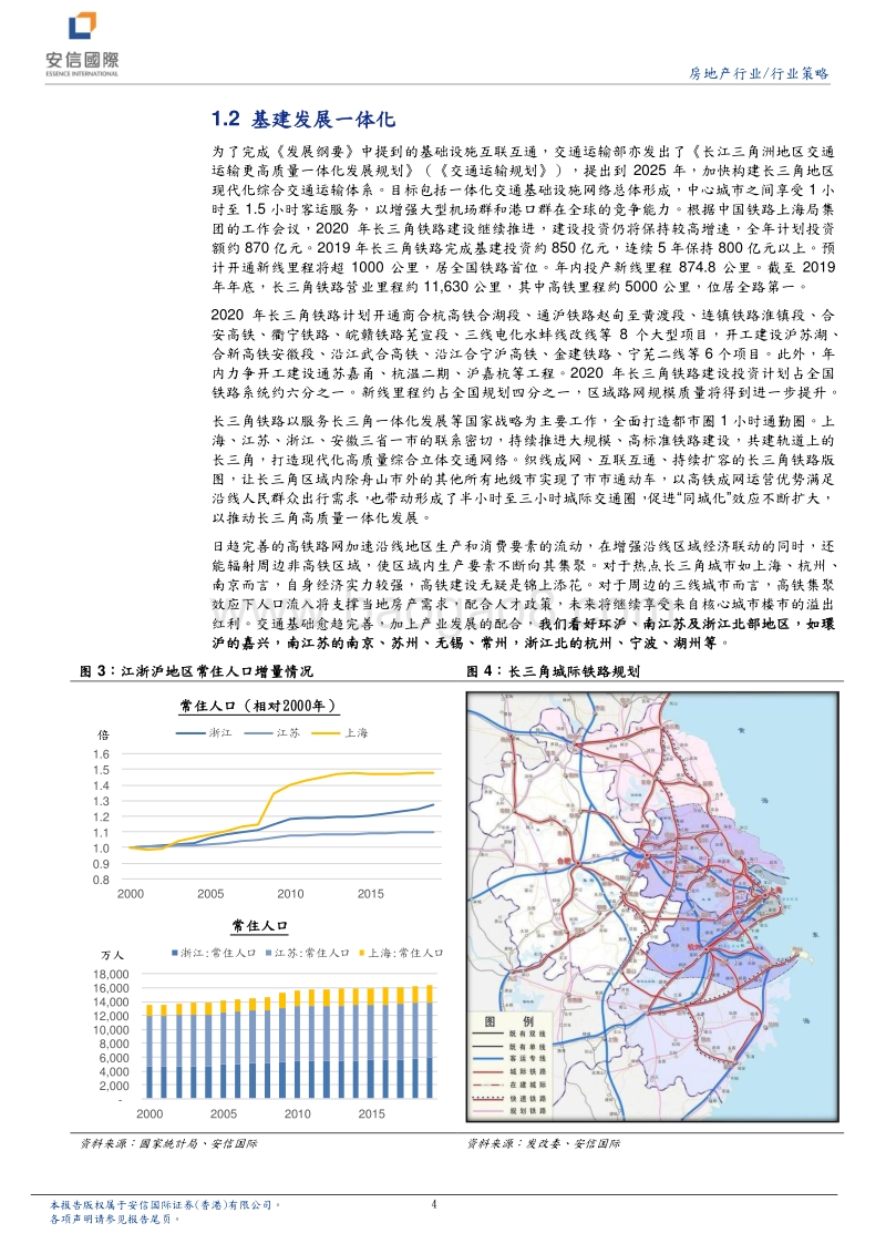 房地产行业研究报告：长三角一体化发展下的机遇.pdf_第4页