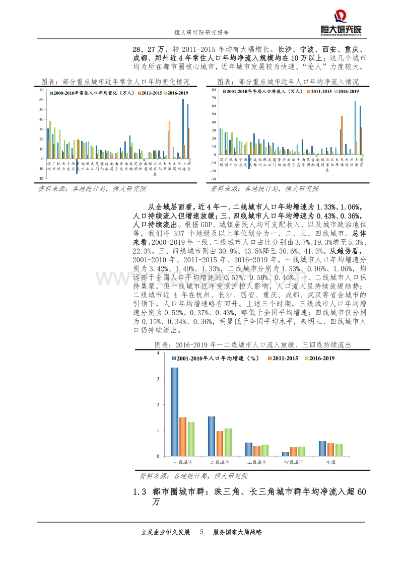 城市规划专题报告：中国人口大迁移的新趋势.pdf_第5页