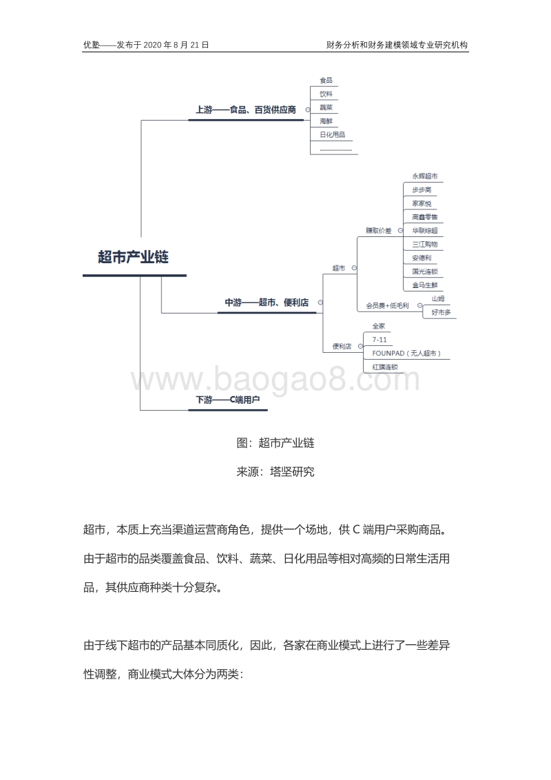 超市产业链梳理，未来的增长点在哪里？.pdf_第4页