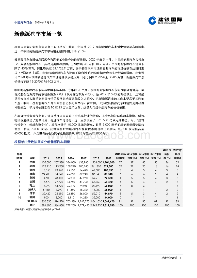 中国汽车行业专题研究：新能源汽车急速狂飙.pdf_第4页
