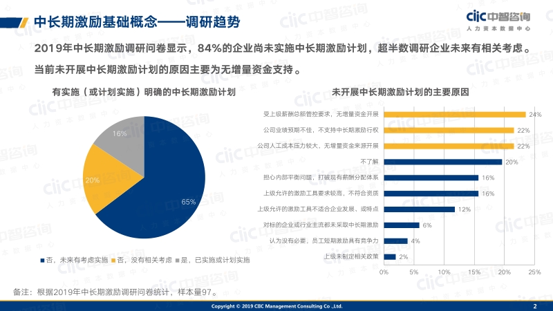 2019中长期激励趋势与实践报告.pdf_第2页
