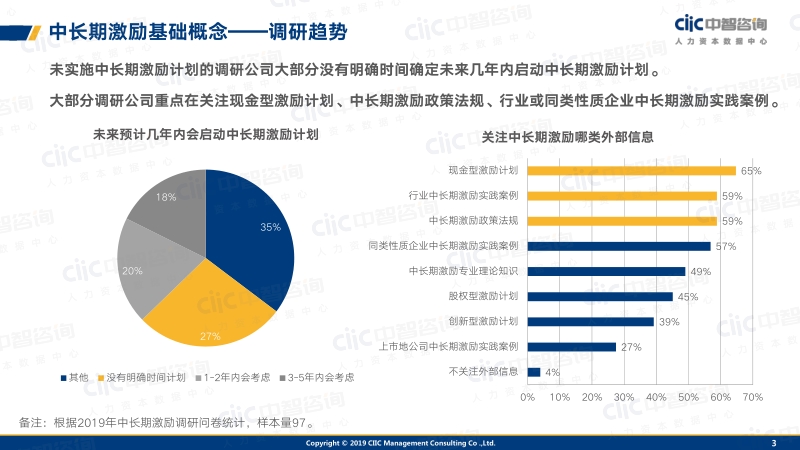 2019中长期激励趋势与实践报告.pdf_第3页