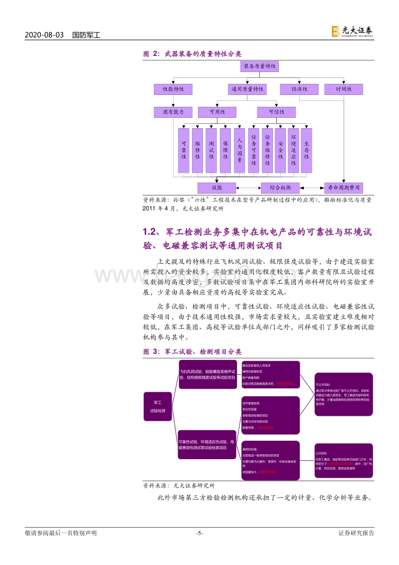 检测行业深度分析报告一：军工检测：装备未动，检测先行.pdf_第5页