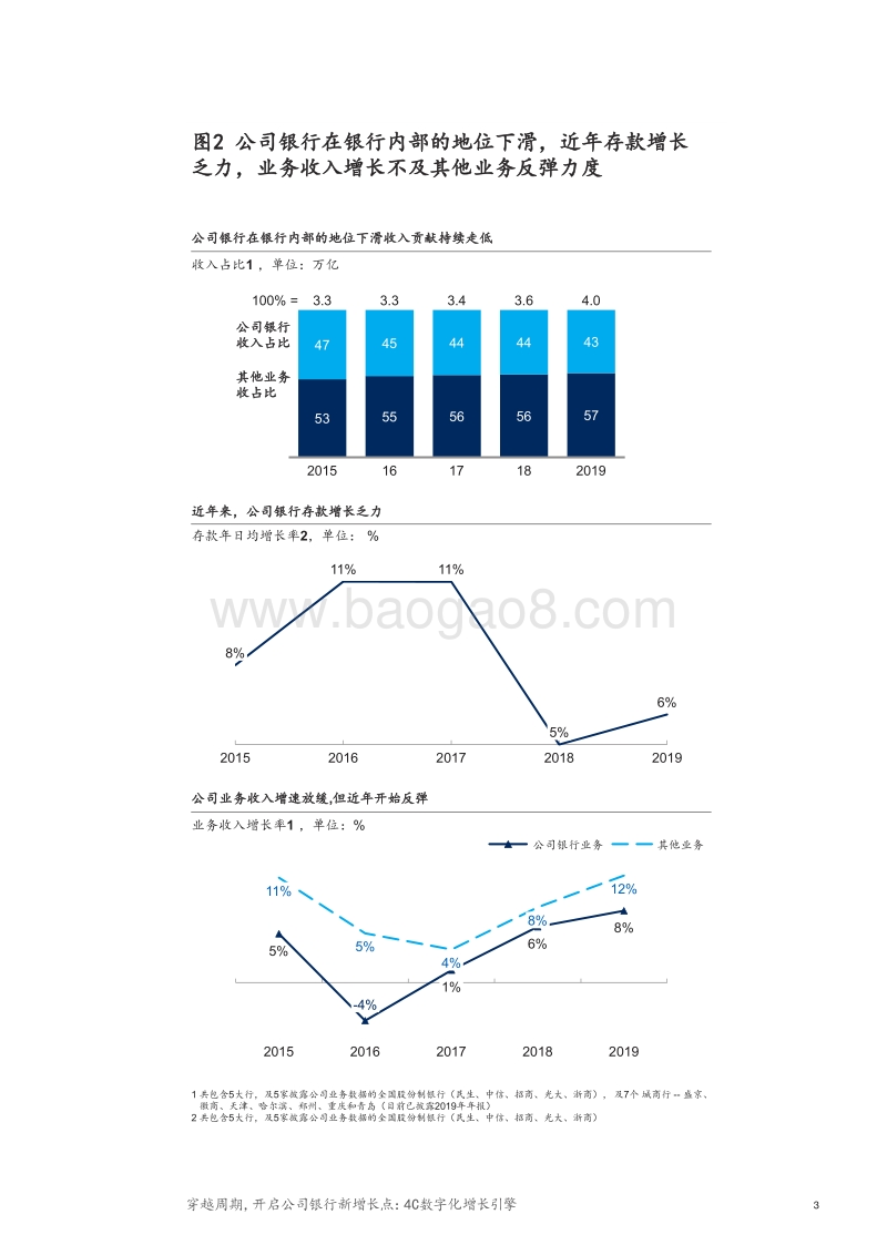 4C数字化增长引擎：穿越周期，开启公司银行新增长点.pdf_第5页