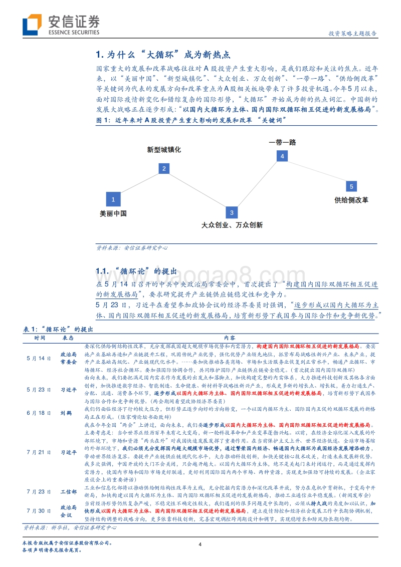 “国内大循环”新格局，如何引领中国经济乘风破浪.pdf_第4页