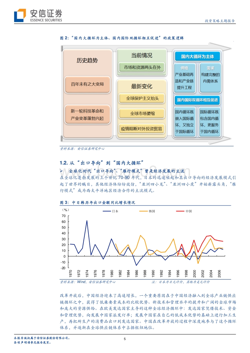 “国内大循环”新格局，如何引领中国经济乘风破浪.pdf_第5页