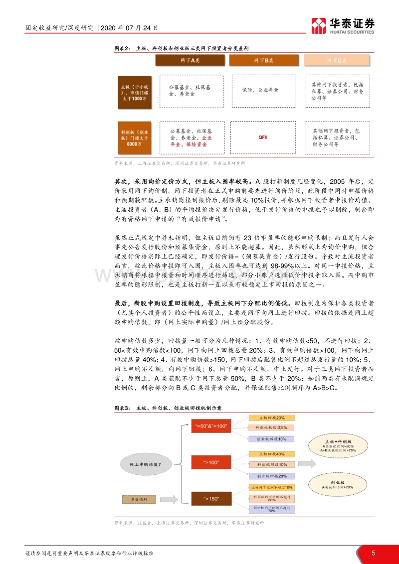 “固收+”打新策略全解析.pdf_第5页