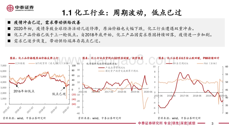 化工深度专题：当下化工品在什么位置？.pdf_第3页