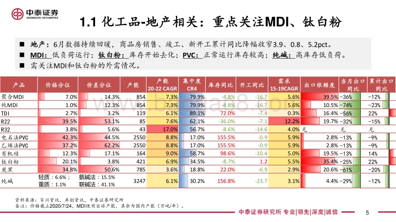 化工深度专题：当下化工品在什么位置？.pdf_第5页