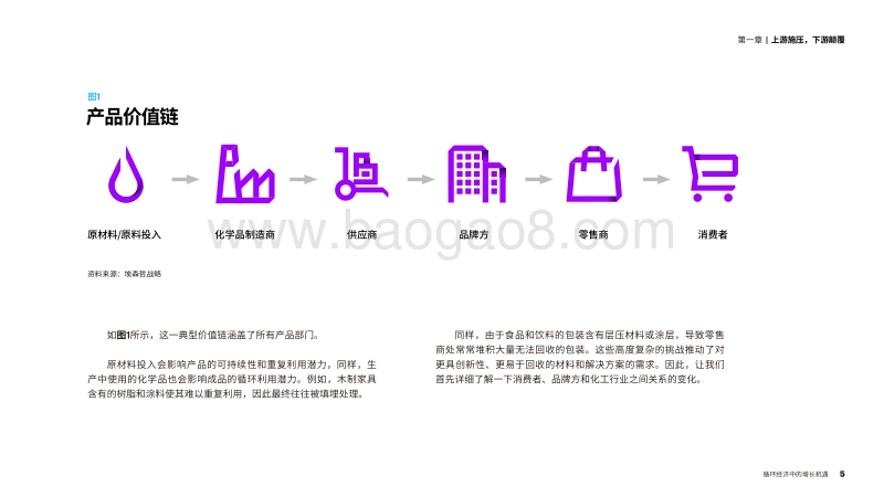 化工行业新行动：循环经济中的增长机遇.pdf_第5页