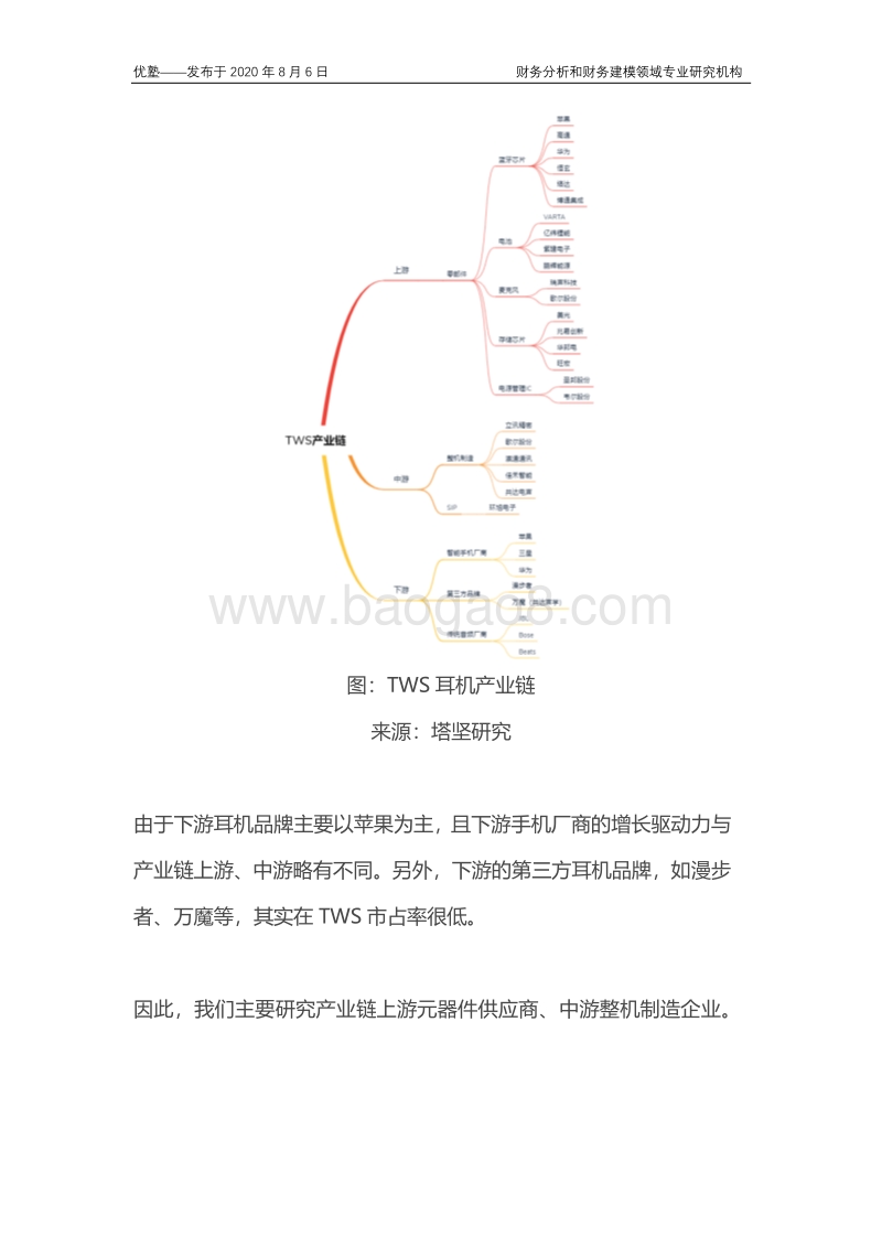 TWS耳机产业链全梳理，核心赛道在哪里？.pdf_第4页