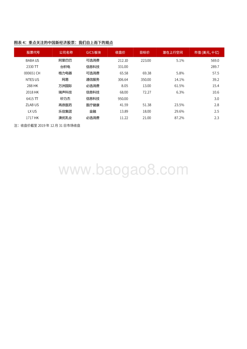 2020年宏观与股票市场展望.pdf_第3页