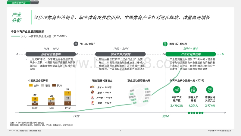 中国足球协会超级联赛2019赛季商业价值评估白皮书.pdf_第5页