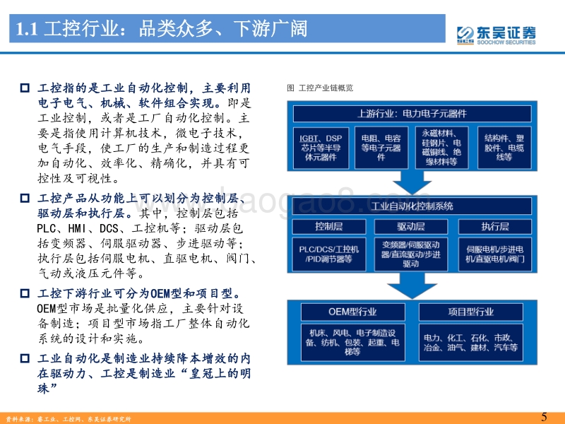 工控自动化行业深度报告：春寒料峭处，百花齐放时.pdf_第5页