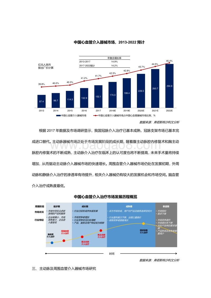 主动脉及周围血管介入器械行业独立市场研究.pdf_第4页