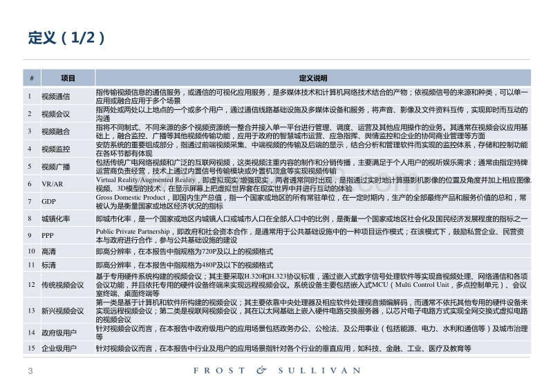 中国视频通信行业概览.pdf_第3页