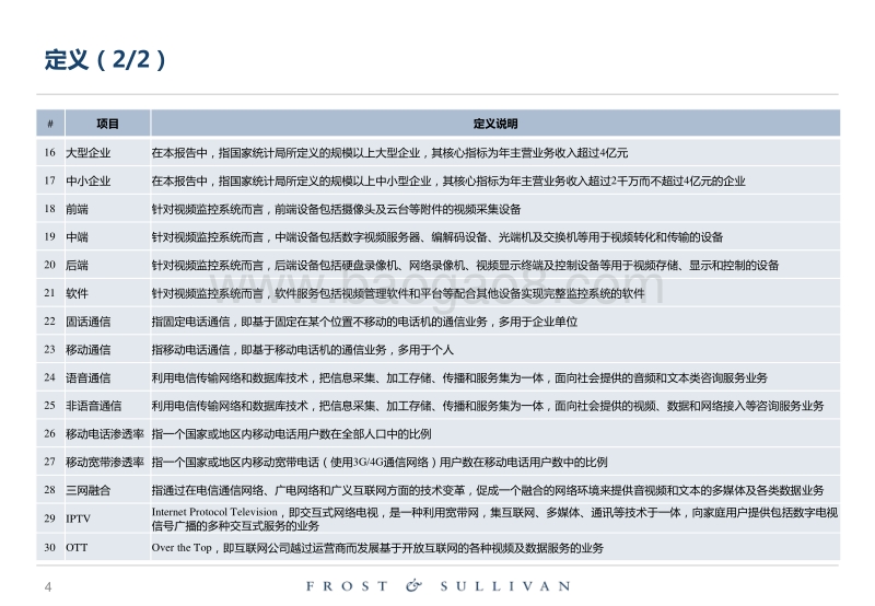 中国视频通信行业概览.pdf_第4页