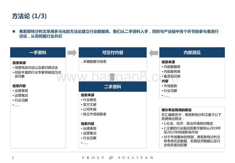 中国视频通信行业概览.pdf_第5页
