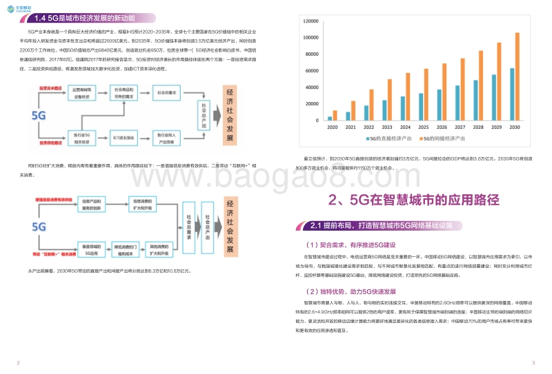 5G智慧城市白皮书.pdf_第4页