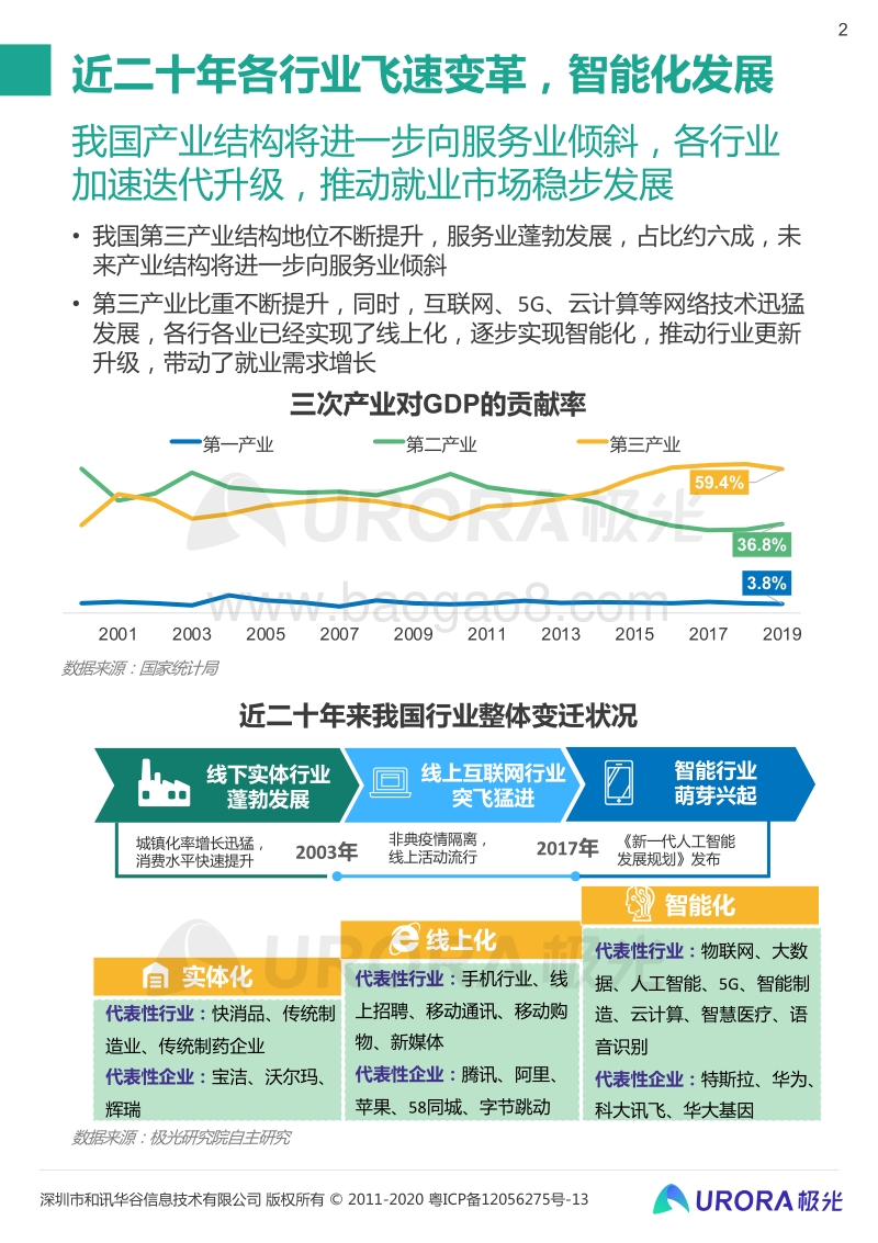 “超职季”招聘行业报告：行业篇.pdf_第2页