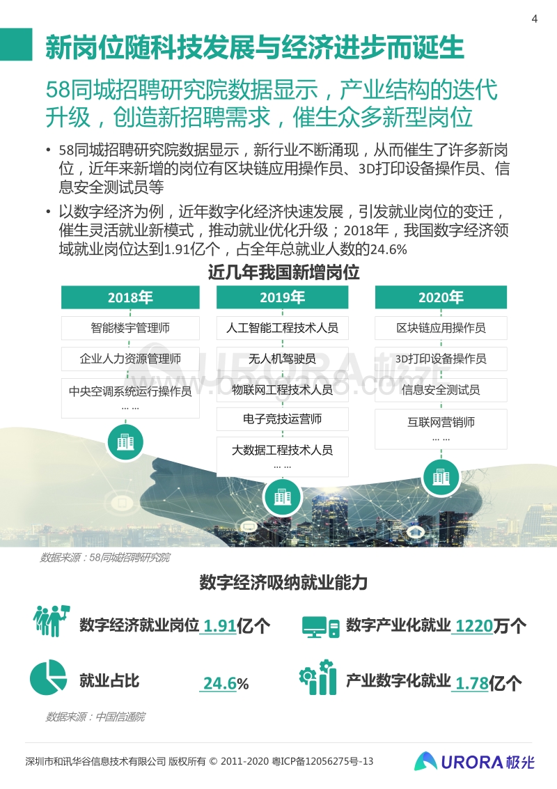 “超职季”招聘行业报告：行业篇.pdf_第4页