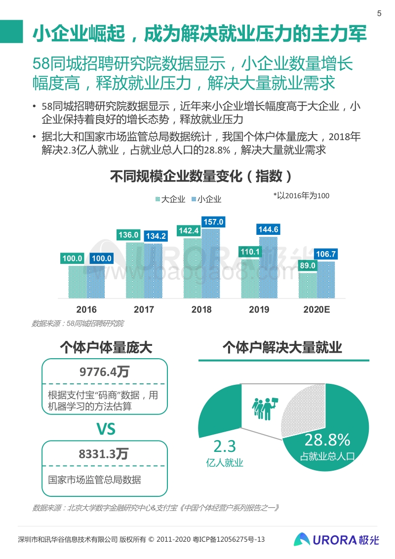 “超职季”招聘行业报告：行业篇.pdf_第5页