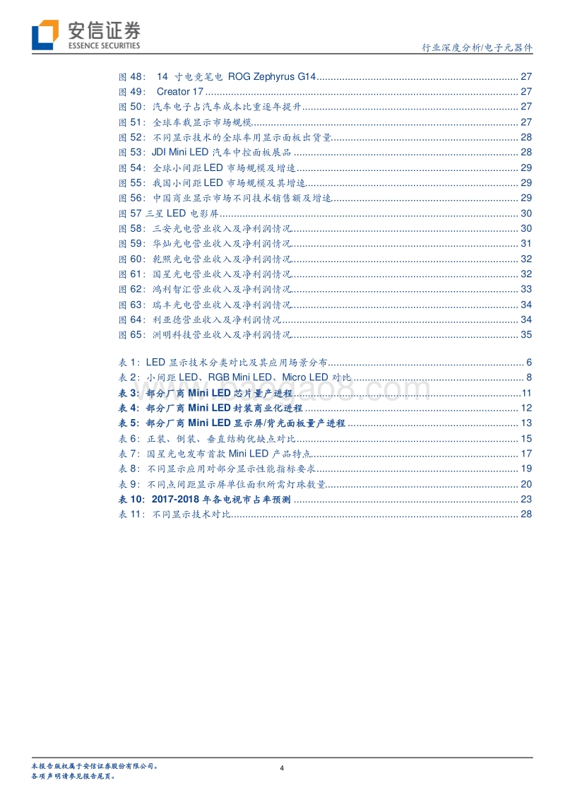 电子元器件行业深度分析：MiniLED迎来落地，背光市场大展宏图.pdf_第4页