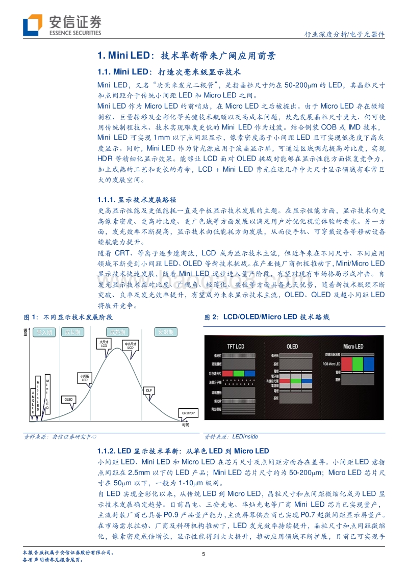 电子元器件行业深度分析：MiniLED迎来落地，背光市场大展宏图.pdf_第5页
